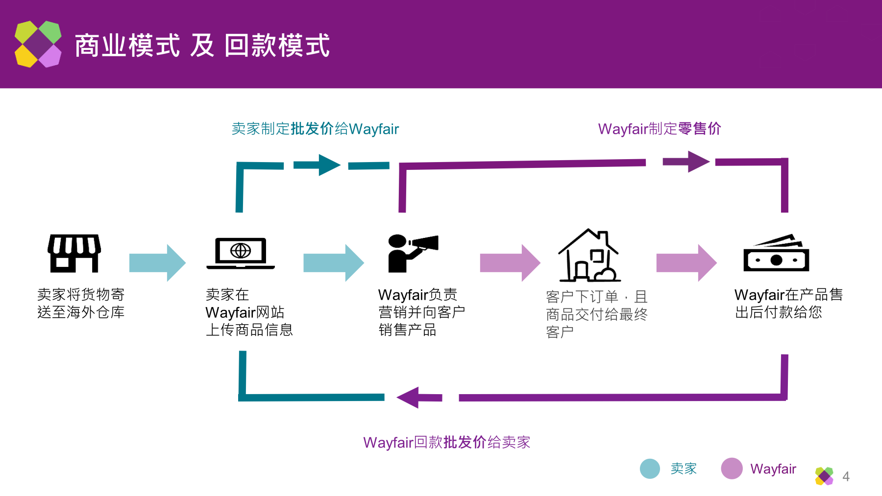 新卖家入驻全指导_4_副本.png